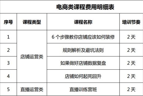 阿里巴巴总部企业管理研学之旅