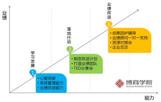 广州企业管理培训机构哪个好