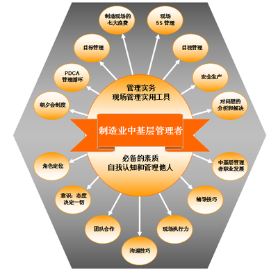 中基层管理者训练营