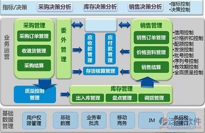 erp企业管理系统哪个最好