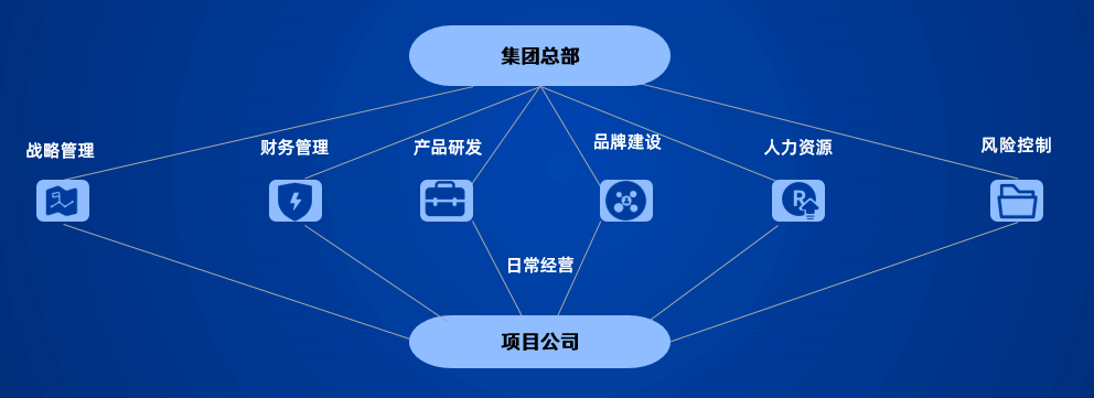 海昌海洋公园ceo张建斌:组织建设要引领企业外拓_游客