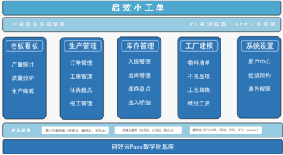 【案例】90后“厂二代”,靠启效小工单让企业成功“逆袭”