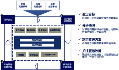 招商局港口荣获“第三届中国质量奖提名奖”