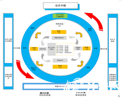 鲁西集团的标准化管理特色