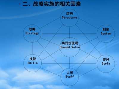 企业战略管理培训课程(ppt197页)