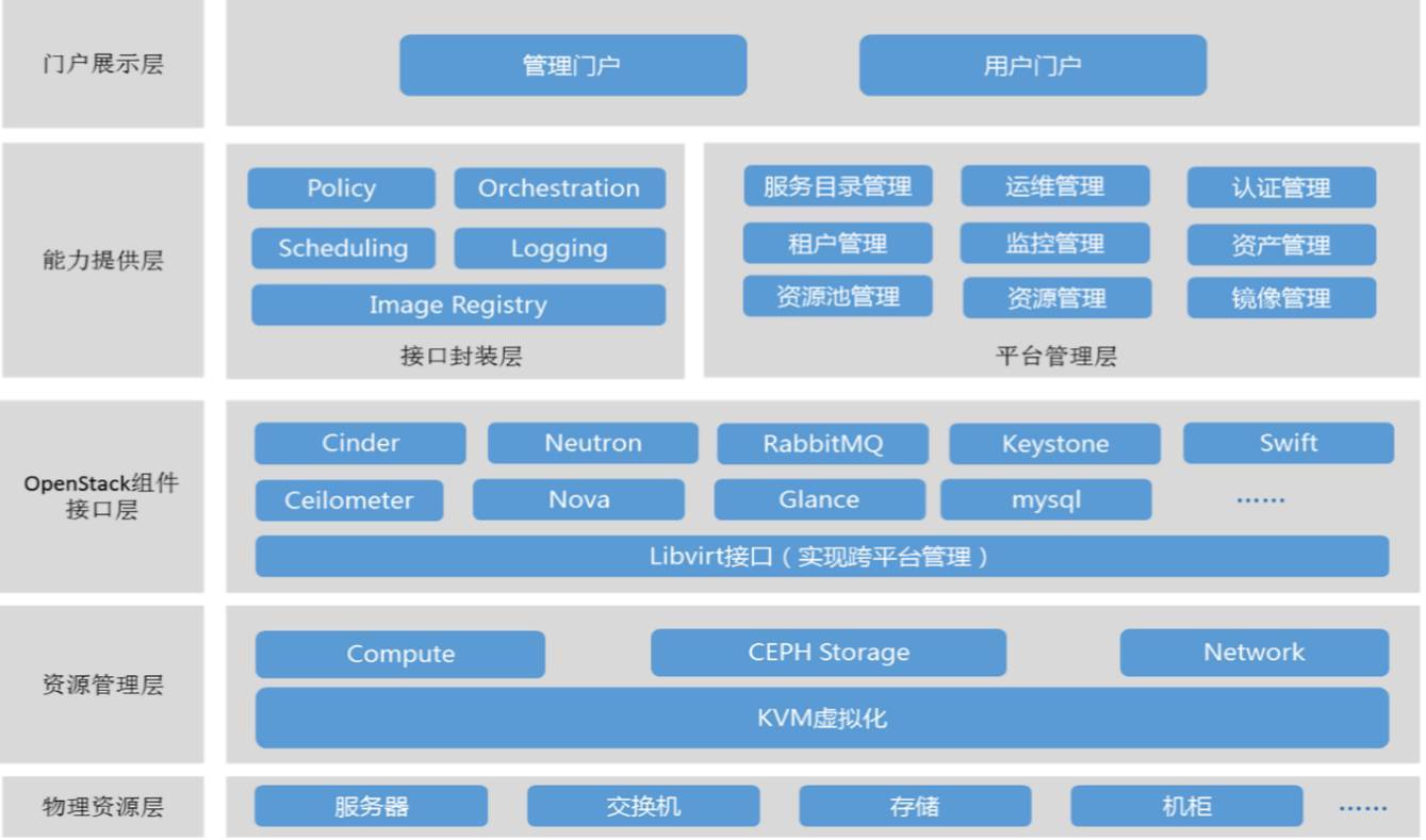 华讯网络+华电科技 能源企业的私有云之路