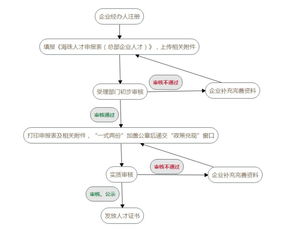 2019年广州海珠区总部企业高级管理人才认定申报指南